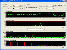 DTC-350<br>VisualMPEG<br>PRO